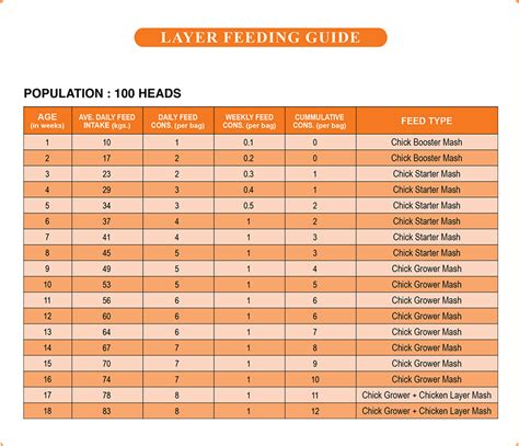 broiler feeding guide with logo .